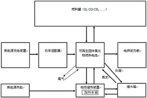 新能源電解儲能系統(tǒng)