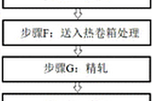 新能源汽車用無(wú)取向電工鋼及其生產(chǎn)方法