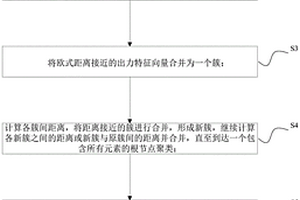 新能源與超大規(guī)模儲能聯(lián)合電站出力特性分析方法與系統(tǒng)