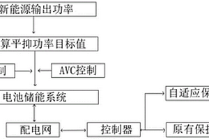 新能源配電網(wǎng)中電池儲能系統(tǒng)的運行控制方法