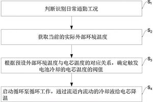 新能源車的電池冷卻方法