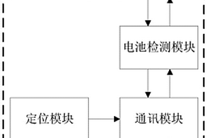 新能源車輛動(dòng)力電池的遠(yuǎn)程管理裝置及方法