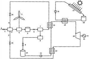 利用新能源液化空氣的儲(chǔ)能發(fā)電系統(tǒng)