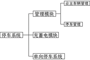 新能源汽車夜間臨時停車系統(tǒng)