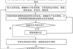 新能源發(fā)電等值年費用比較方法、系統(tǒng)、設備及存儲介質