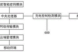 新能源汽車智能充電控制系統(tǒng)