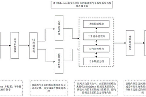 基于混合現(xiàn)實的新能源汽車拆裝系統(tǒng)及方法