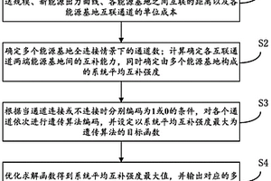 跨時空多能源基地新能源互補能力評估方法及系統(tǒng)