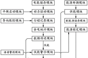 基于大數(shù)據(jù)的新能源汽車數(shù)據(jù)分析方法