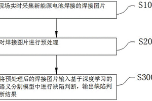 基于深度學(xué)習(xí)語義分割的新能源電池焊接缺陷檢測(cè)方法