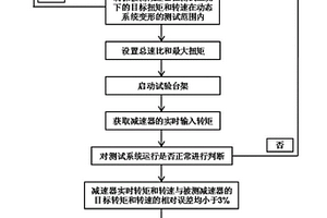 新能源汽車減速器的動(dòng)態(tài)系統(tǒng)變形測(cè)試方法