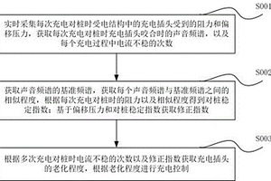 用于新能源汽車的充電樁控制方法