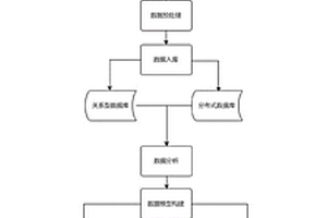 新能源電站發(fā)電上網(wǎng)輔助決策方法