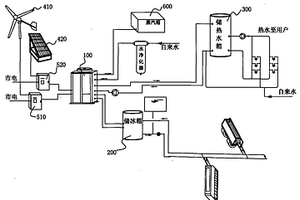 新能源冰熱儲(chǔ)能節(jié)能系統(tǒng)
