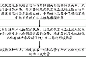 確定新能源用戶光伏發(fā)電系統(tǒng)日發(fā)電量的方法及裝置