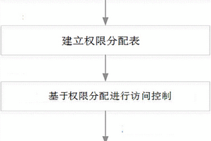 用于新能源電站通信安全接入的方法及裝置