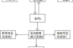 提高間歇式新能源消納能力的電網(wǎng)系統(tǒng)