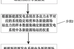 影響電網(wǎng)阻抗穩(wěn)定性的新能源場(chǎng)站識(shí)別方法及裝置