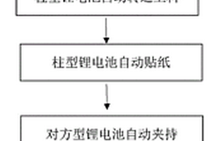 全自動(dòng)新能源電池貼紙機(jī)的貼紙工藝