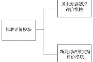 新能源發(fā)電產(chǎn)業(yè)發(fā)展布局評(píng)價(jià)系統(tǒng)