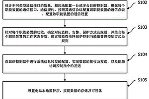 新能源高占比地區(qū)儲(chǔ)微網(wǎng)能源管理系統(tǒng)設(shè)計(jì)方法及系統(tǒng)