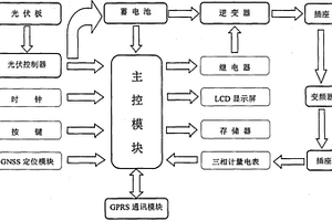 新能源電力共享(三相用電)裝置