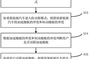 新能源汽車及其控制方法、裝置以及存儲(chǔ)介質(zhì)