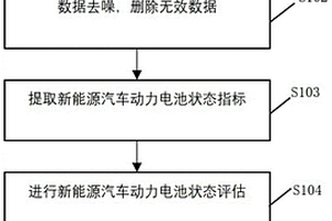 基于數(shù)據(jù)分析的新能源汽車動(dòng)力電池狀態(tài)評(píng)估方法