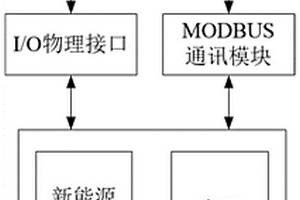 新能源場(chǎng)站快速頻率響應(yīng)控制器實(shí)時(shí)動(dòng)模仿真測(cè)試系統(tǒng)及方法