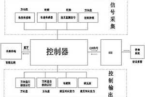 新能源汽車電子液壓轉(zhuǎn)向控制系統(tǒng)