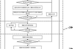 基于文件的新能源預(yù)測(cè)數(shù)據(jù)接入的校驗(yàn)方法