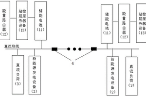 新型風(fēng)光儲(chǔ)新能源一體化電源系統(tǒng)及其運(yùn)行方法