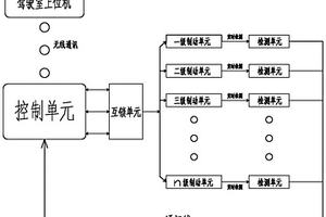 新能源汽車用多級(jí)安全制動(dòng)裝置及其制動(dòng)方法