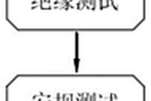 新能源電機(jī)控制器自動(dòng)安規(guī)測(cè)試設(shè)備