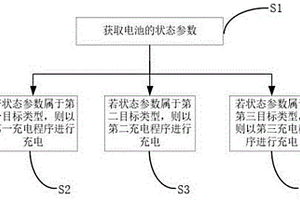 新能源汽車低溫條件下快速補能方法及系統(tǒng)