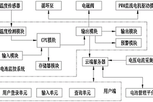 新能源汽車電池散熱監(jiān)控系統(tǒng)