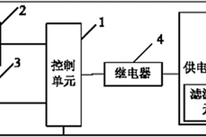 新能源整車控制及喚醒系統(tǒng)