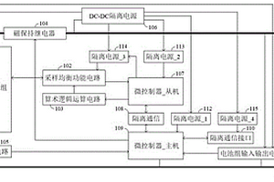 新能源鋰離子電池組管理系統(tǒng)及其實(shí)現(xiàn)方法