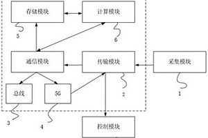 新能源菱鎂負荷虛擬電廠源網(wǎng)荷儲智能控制裝置及方法