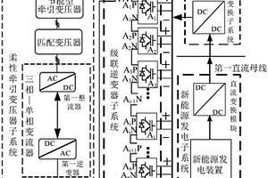 無輸出變壓器的新能源接入柔性牽引供電系統(tǒng)