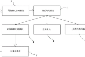 新能源智慧用能終端