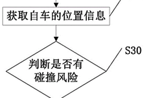 新能源車輛的警示方法和警示系統(tǒng)及新能源車輛