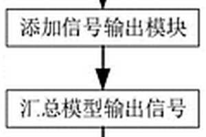 基于Simulink的新能源車輛模型自動(dòng)化建模方法