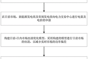 新能源參與下的日前、日內和實時市場電能交易優(yōu)化方法