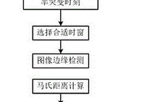 基于圖像邊緣檢測(cè)的新能源場(chǎng)站調(diào)頻頻率精度辨識(shí)方法