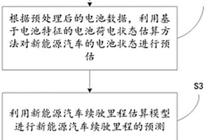 新能源汽車剩余里程的二次處理算法及系統(tǒng)