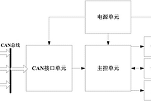 基于CAN總線的新能源汽車低速行駛提醒器