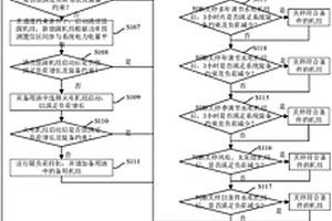 新能源參與電量平衡的送端電網(wǎng)機(jī)組組合運(yùn)行控制方法