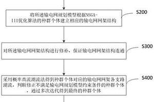 新能源接入下的輸電網(wǎng)規(guī)劃的優(yōu)化配置方法