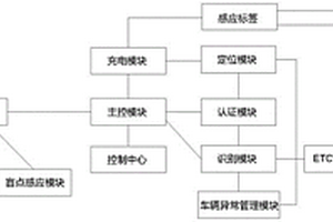 新能源車(chē)輛的管控系統(tǒng)及其使用方法